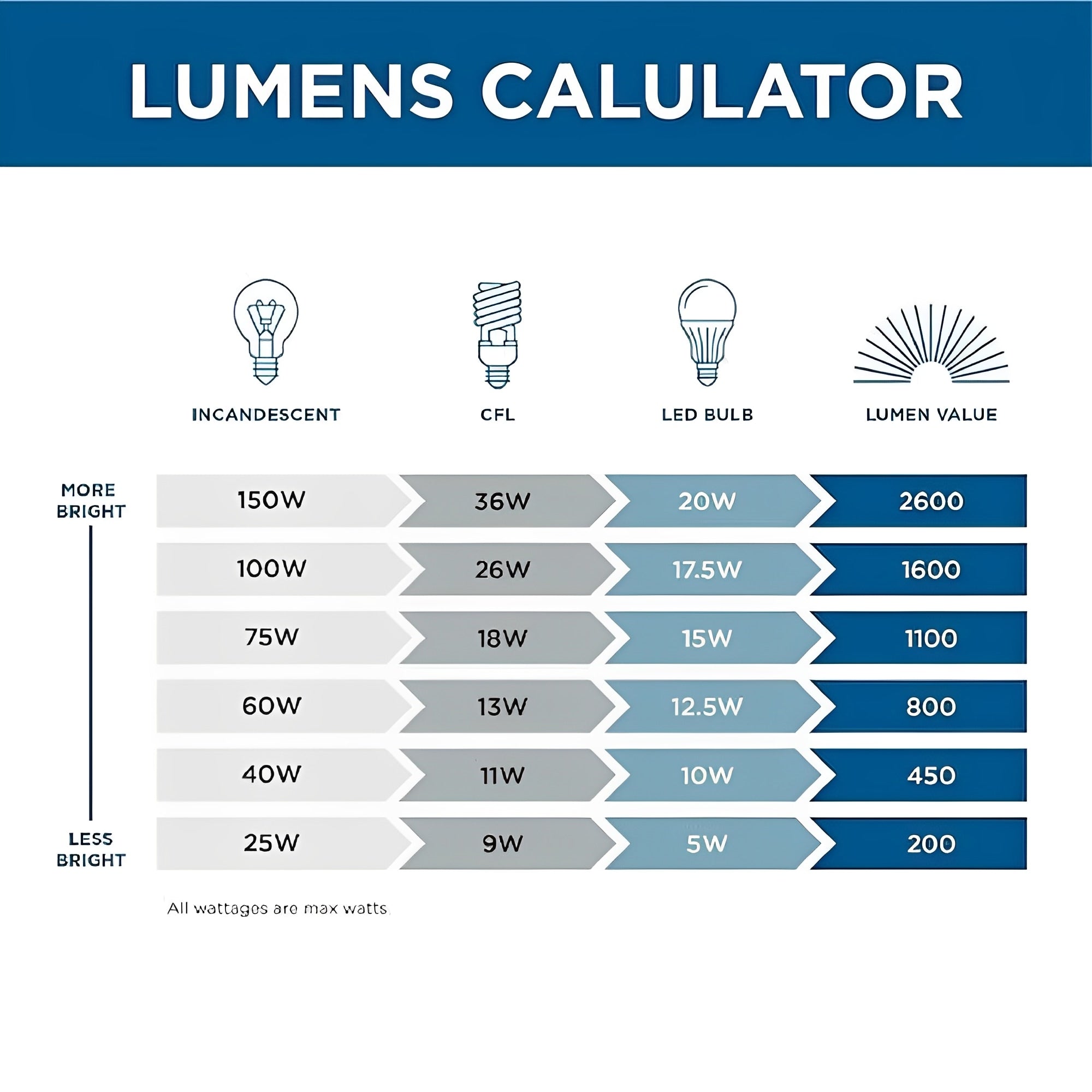 Marignam Tiered Round Crystal Chandelier 37″ 49″ 61″